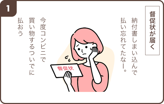 1.督促状が届く 女性「納付書しまい込んで払い忘れてたなー。今度コンビニで買い物するついでに払おう」